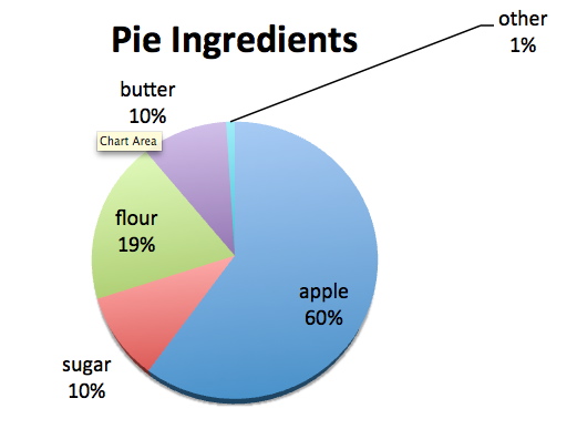 pie-pie-chart